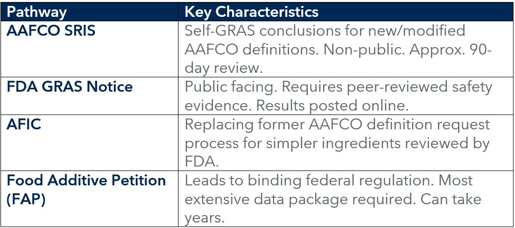 US_Pathways_table2